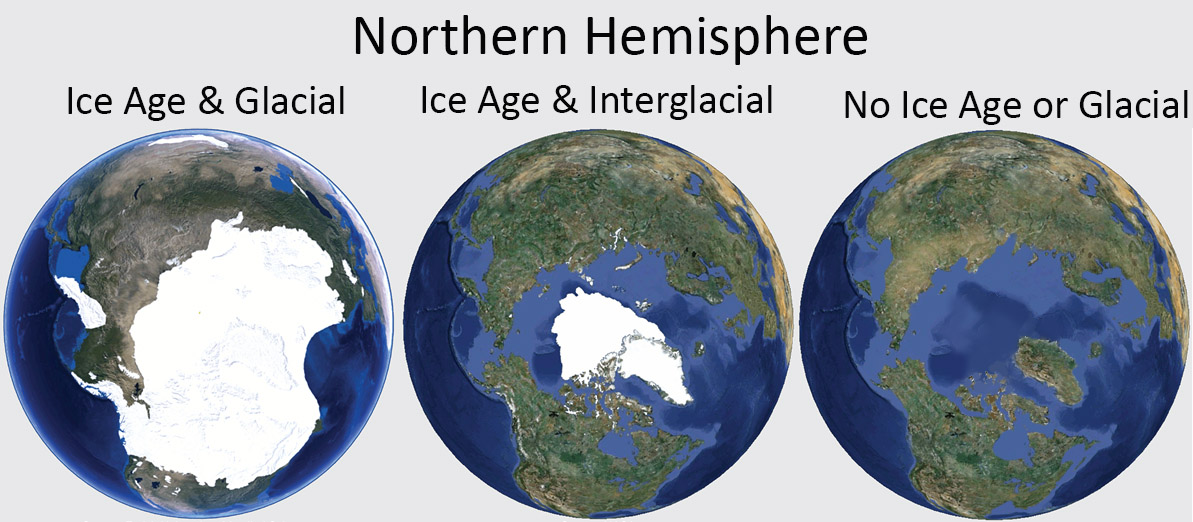 Fig 1. What the Arctic looks like during the different Geological Periods and Epochs. We are currently in an Ice Age and Interglacial (centre figure).