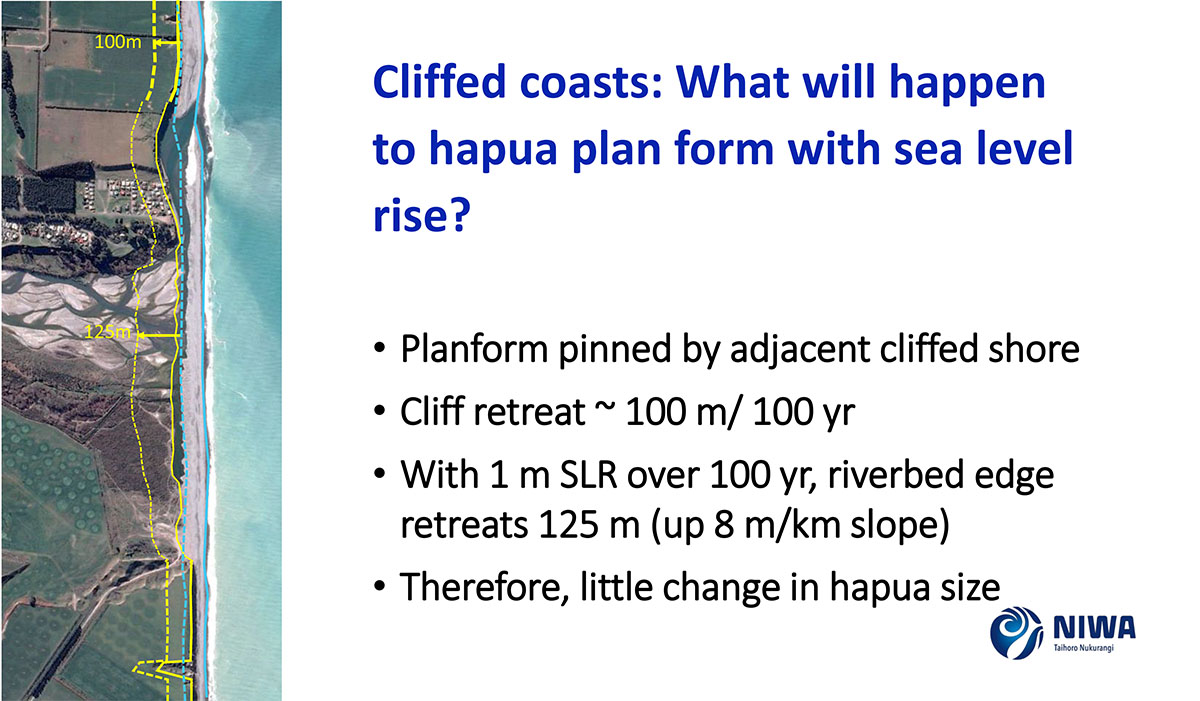 Fig. 2: This slide is from a presentation to the 2019 Braided Rivers seminar to outline the most likely changes in the planform (shape, size, and location in two dimensions) of the Hakatere Ashburton River hāpua as sea levels rise (SLR) 1m. The estimated 100-125m retreat of the coastline is over a time frame of 100 years based on 2013 IPCC scientific findings (see footnotes this page). Research and observations since 2013 indicate that sea levels could reach this height much sooner.