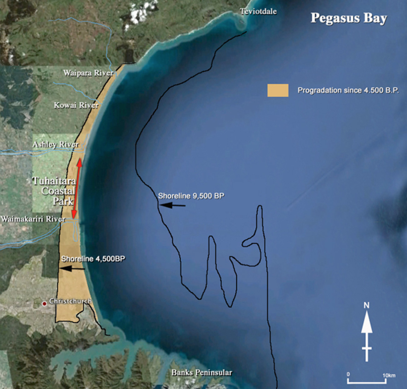 Fig. 3: The changing coastline of Pegasus Bay: 9,500 years ago ('before present' or 'BP'), the shoreline was much further out to sea. Between 9,500-4,500 years ago the coast was drowned as eustatic sea levels rose. By 4,500 year ago, the climate and with it global sea levels were stable. Subsequently, sediment, mostly from the Waimakariri River, built the coastline outwards (mustard-coloured area of 'progradation'). (Image: Whitelaw).