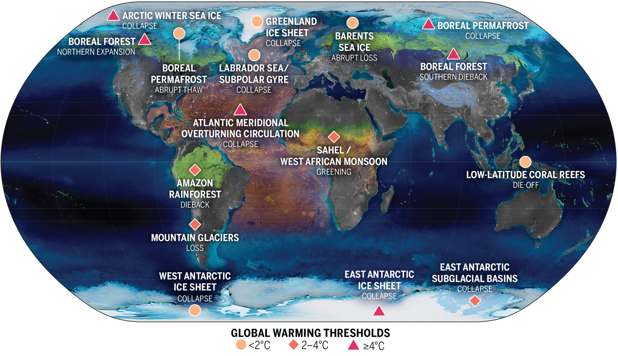 Fig. 1 Tipping points and the temperatures at which they are likely to to (Image: McKay et. al, Science, 9 Sept, 2022)