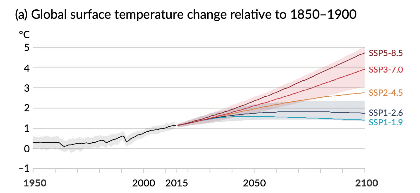 Fig. 2: Global surface temperature change; image IPCC 6th Assessment Report