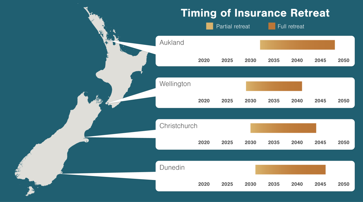 Some New Zealand homes are becoming uninsurable because of natural ...